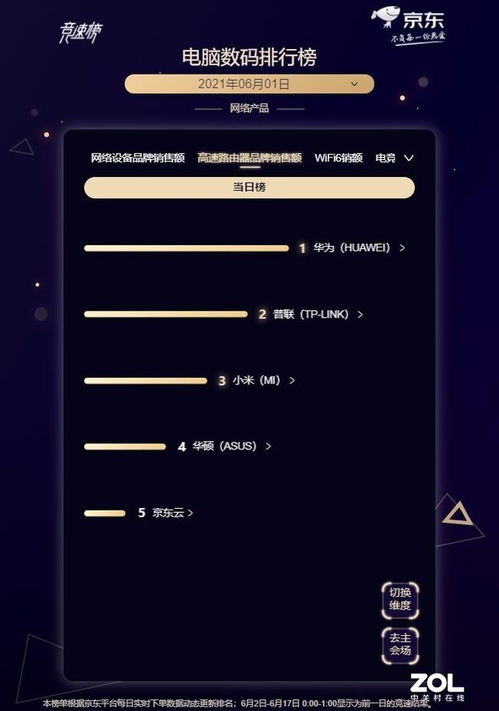 華為路由H6深度解析與京東618領跑戰報