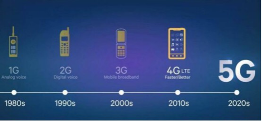 科技賦能地產新體驗 全球首家5G房產城市展廳即將落地上海